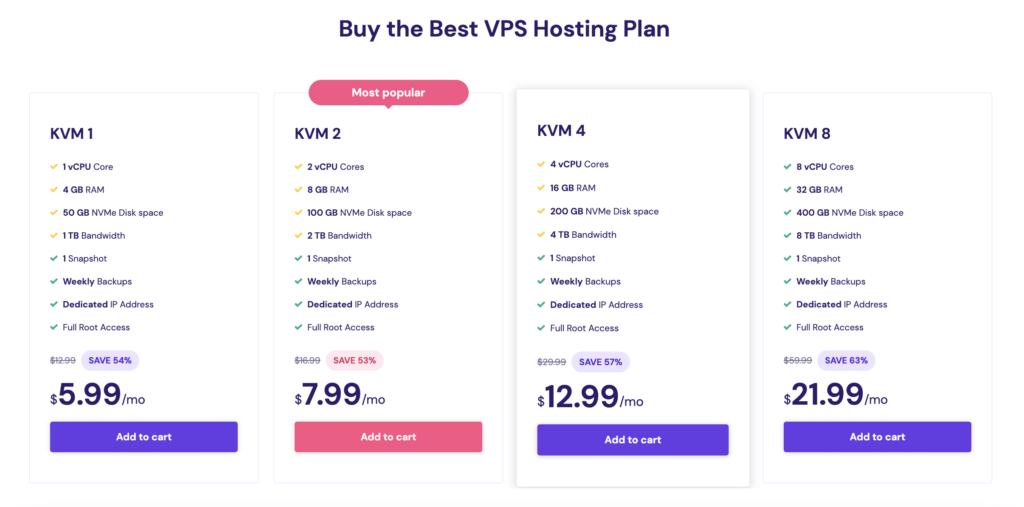 best vps hosting plan